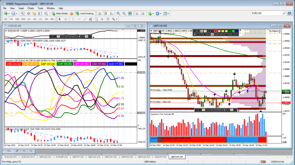 VPOC indicator