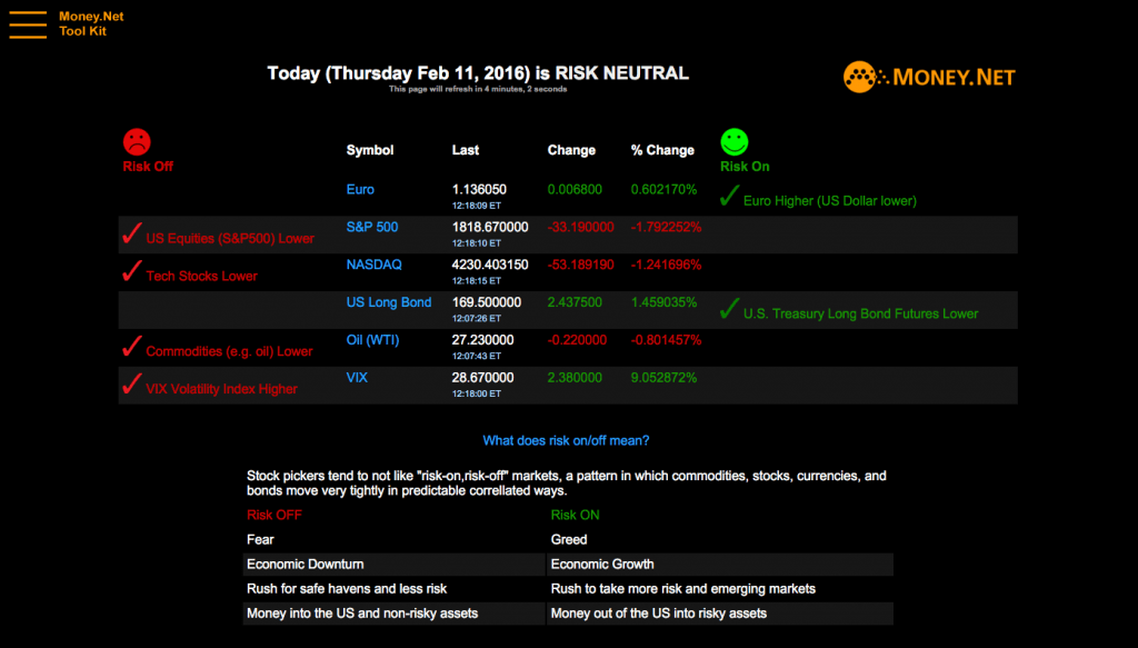 money-net-risk-on-off